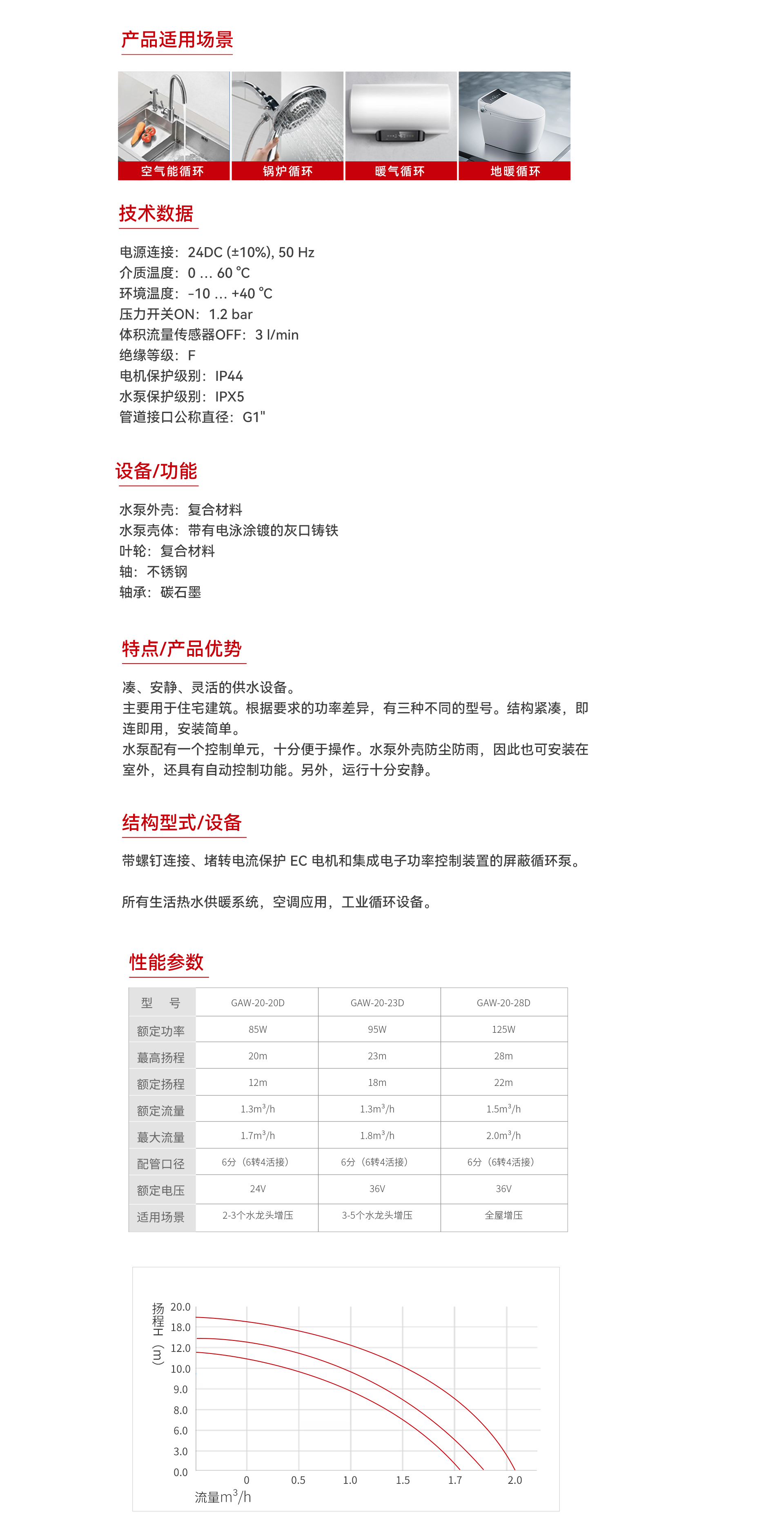 小方盒直流